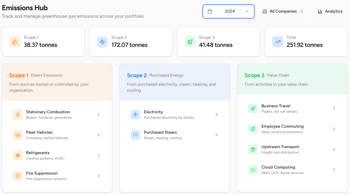 Kingfisher emissions hub with Scope 1, Scope 2, and Scope 3 categories